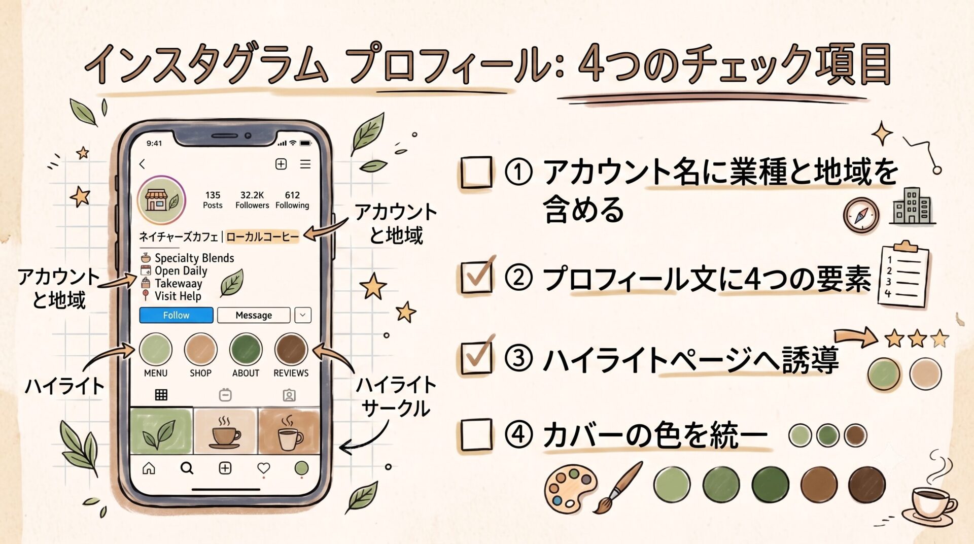インスタグラムプロフィール四つのチェック項目