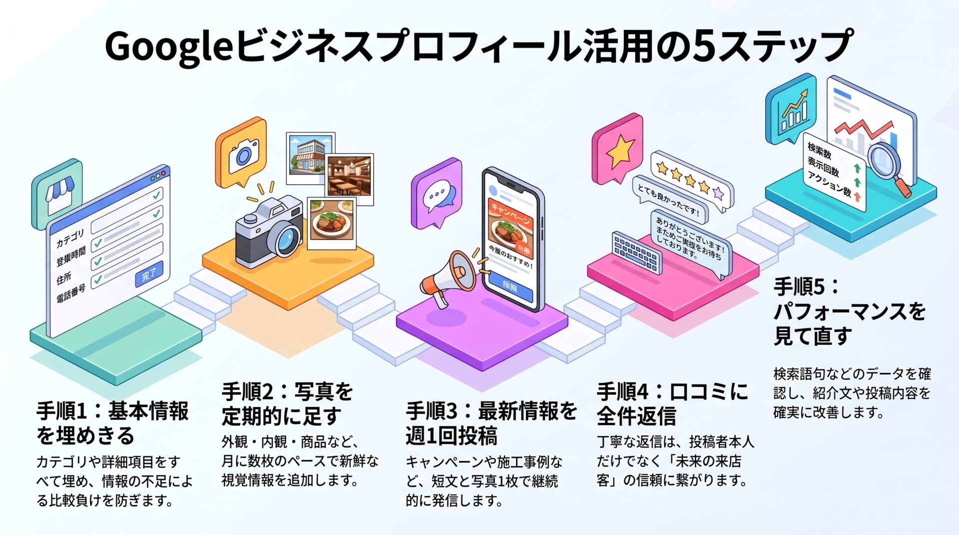 Googleビジネスプロフィール活用の5ステップ