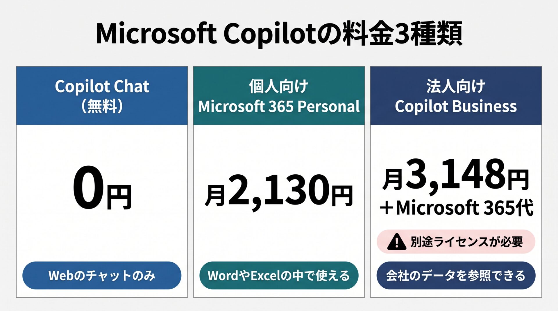 Copilotの料金