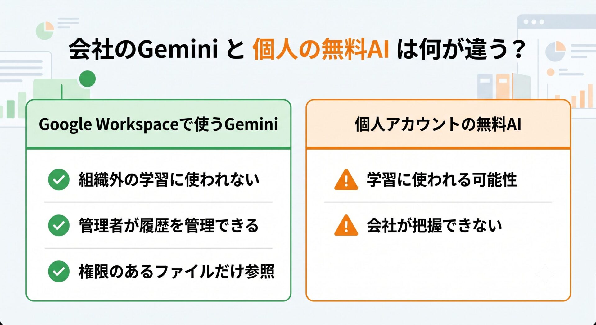 Workspaceと無料の違い