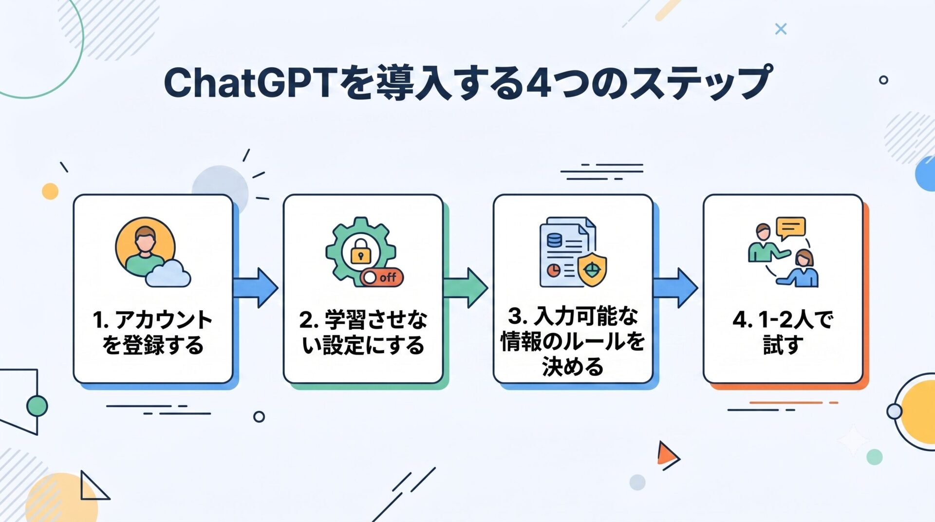 ChatGPTを導入する4つのステップ