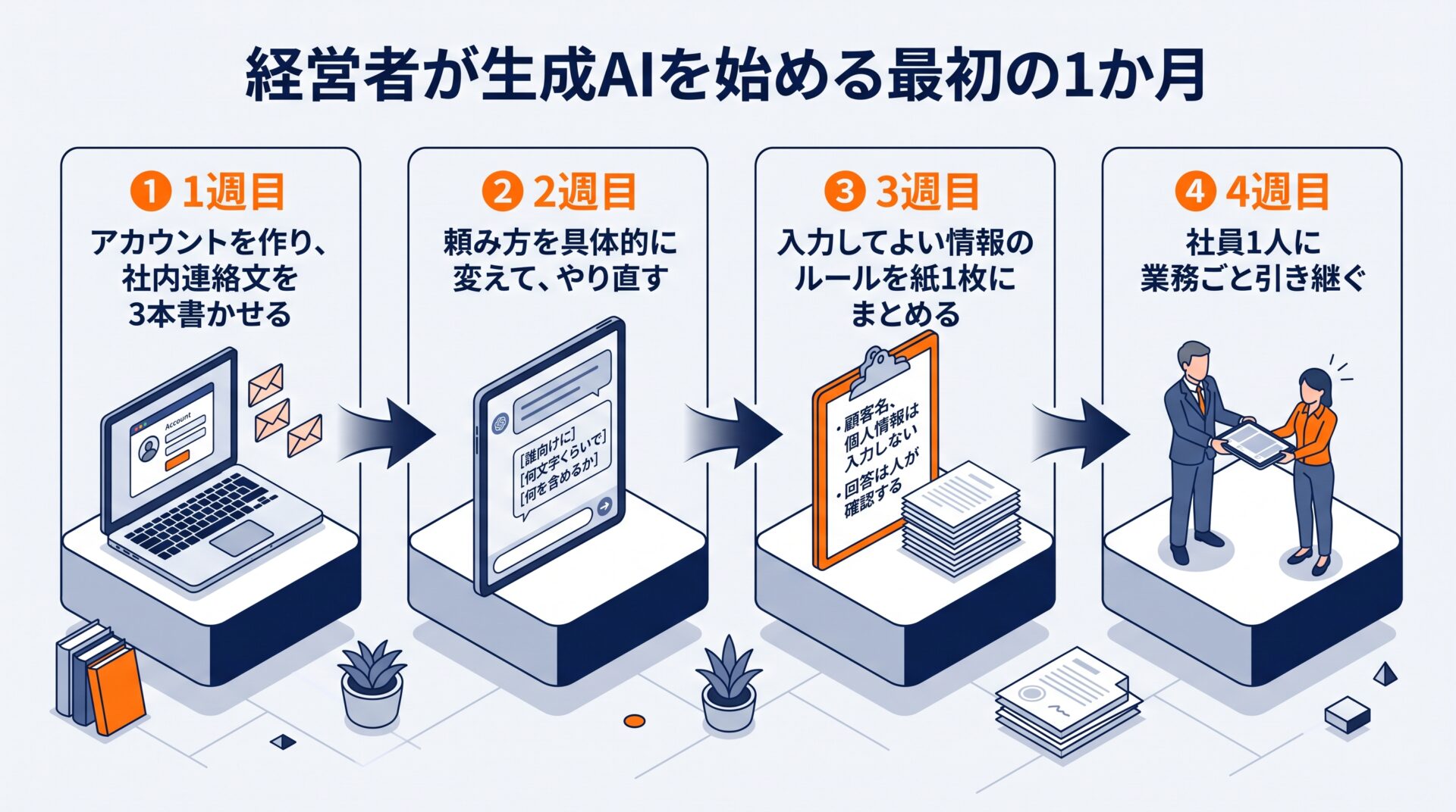 生成AIを始める最初の1ヶ月