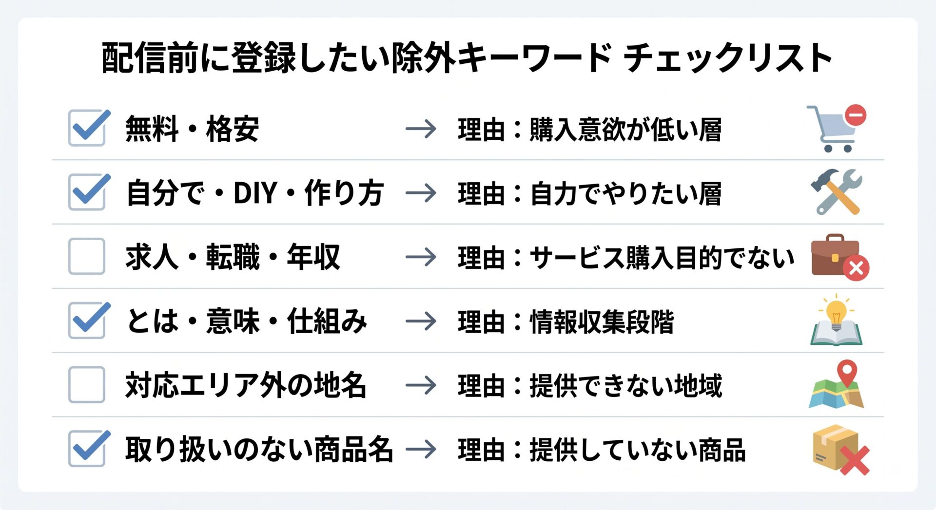 除外キーワードチェックリスト
