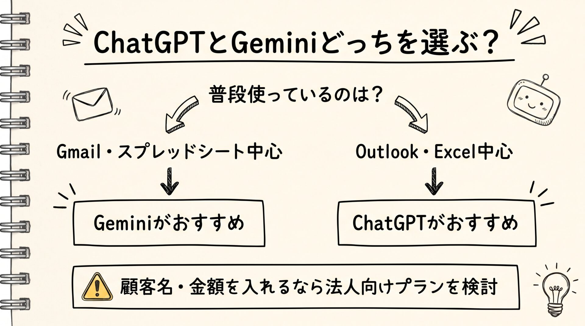 ChatGPTとGeminiどっちを選ぶ