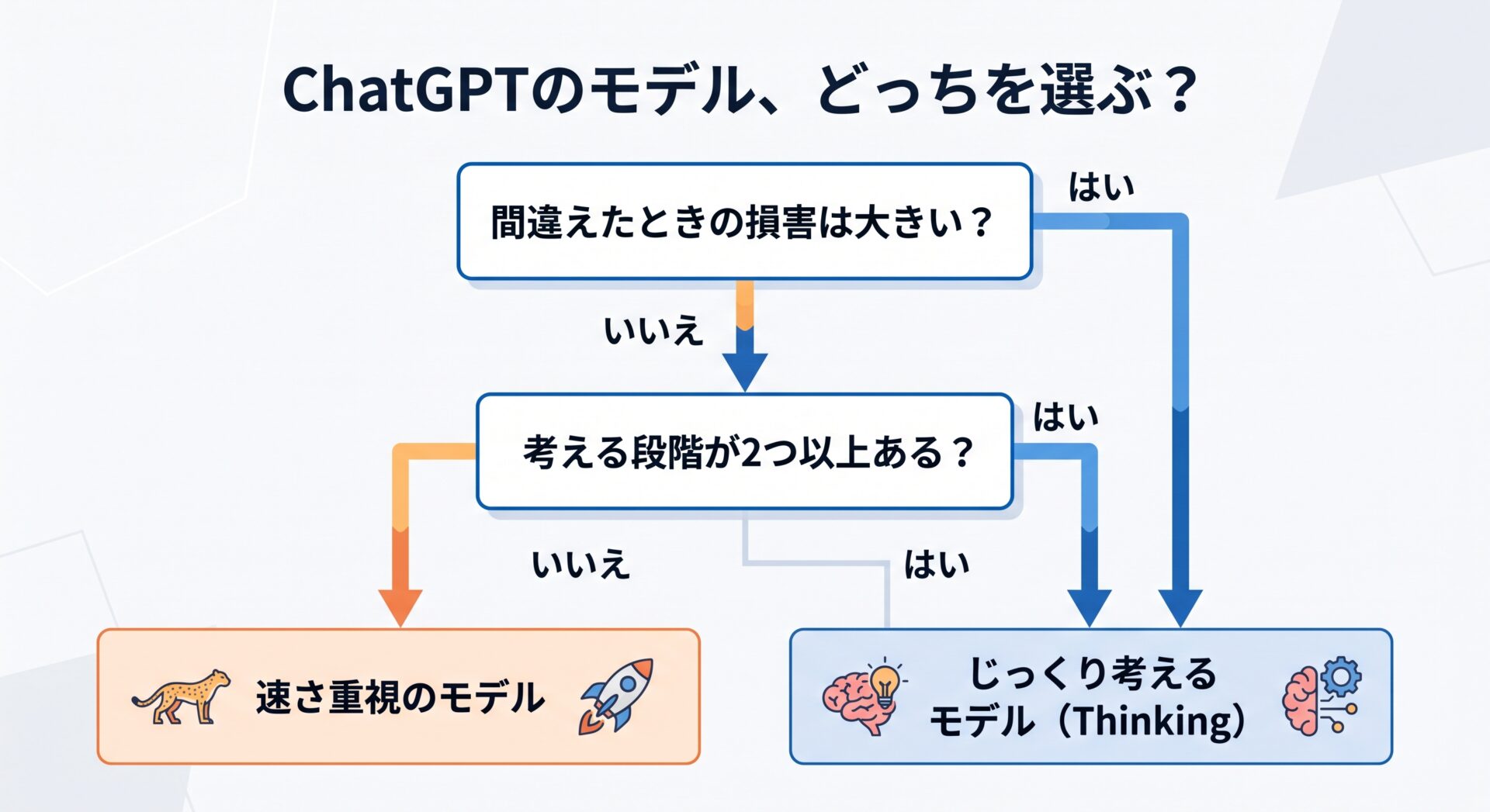 ChatGPTのモデル、どっちを選ぶ?