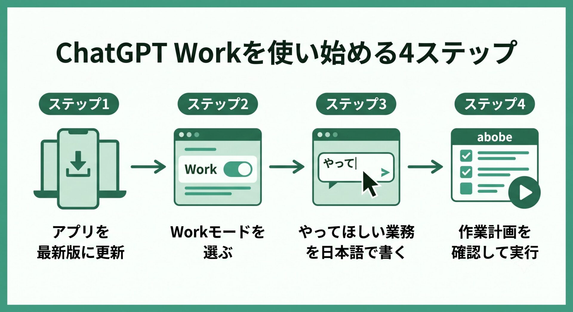 ChatGPT Woekを使い始める4ステップ