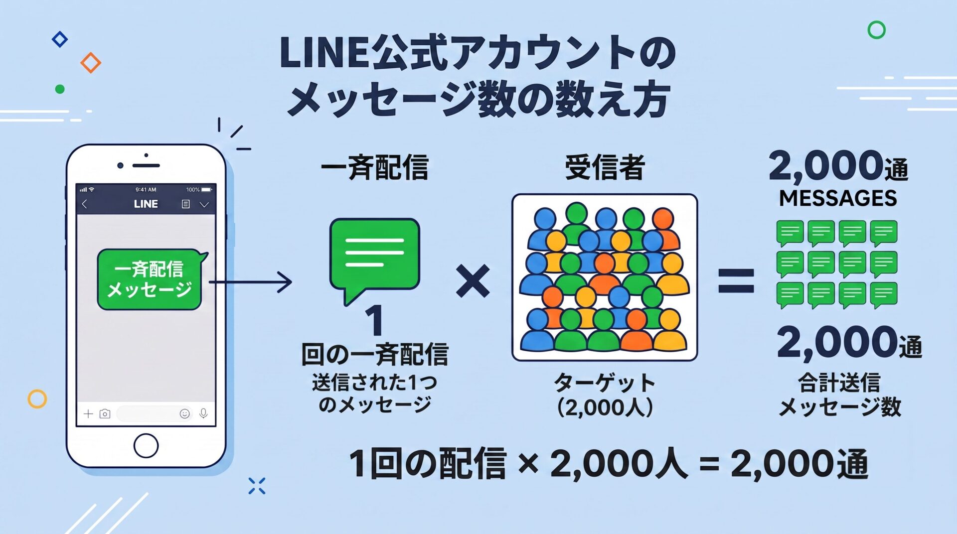 LINE公式アカウントの配信数削減