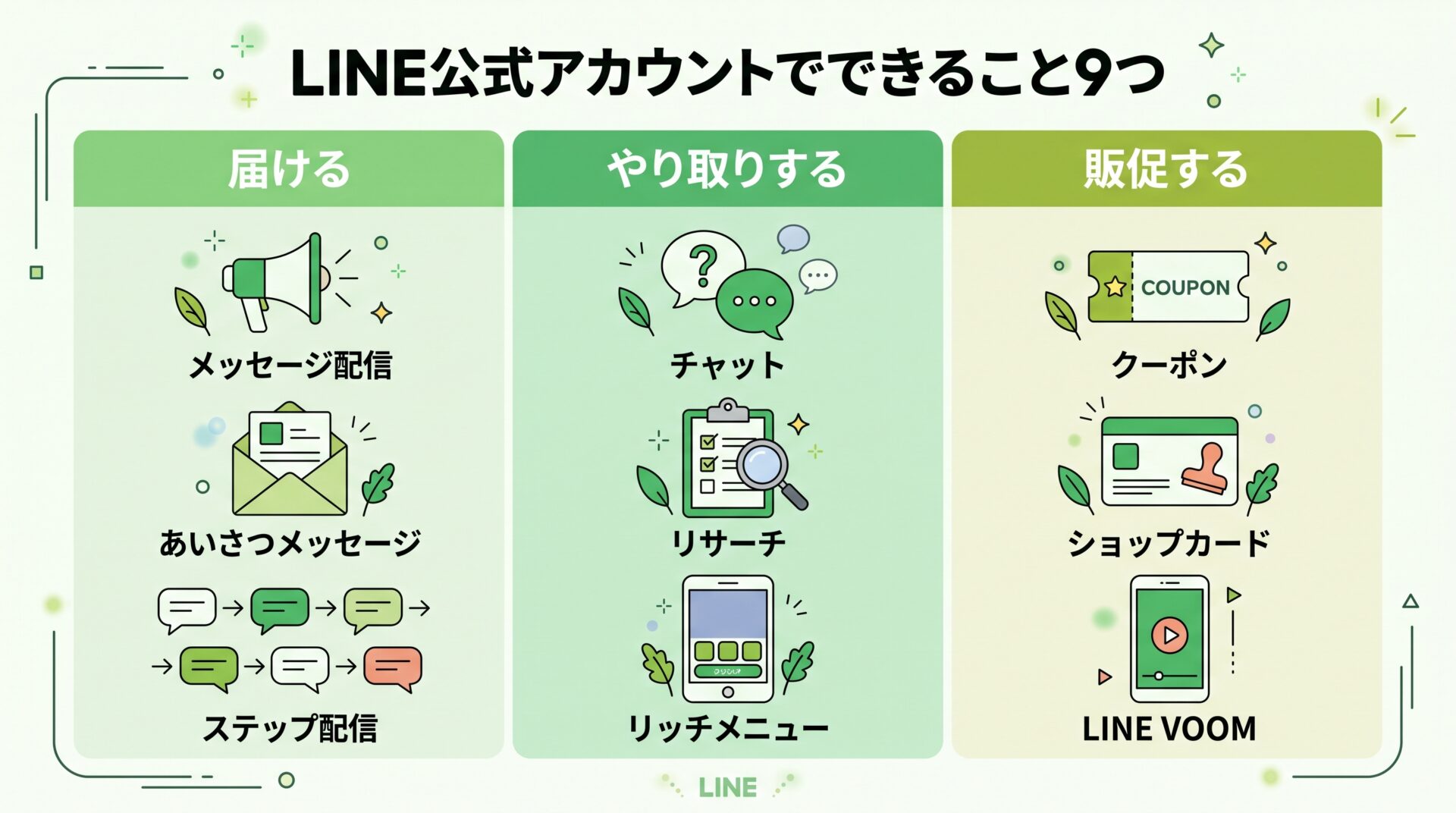 LINE公式アカウントでできること9つ