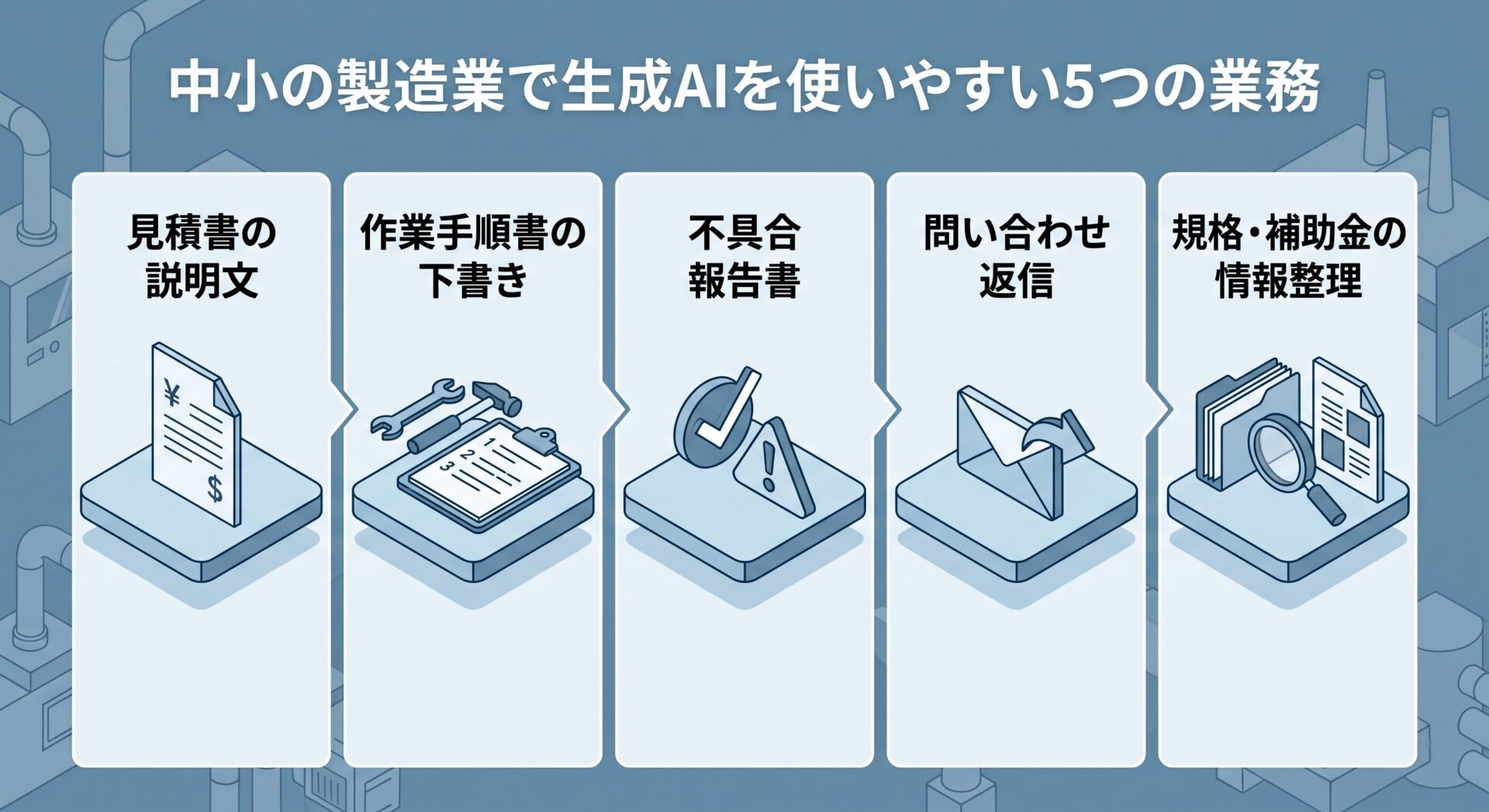 製造業で生成AIを導入する