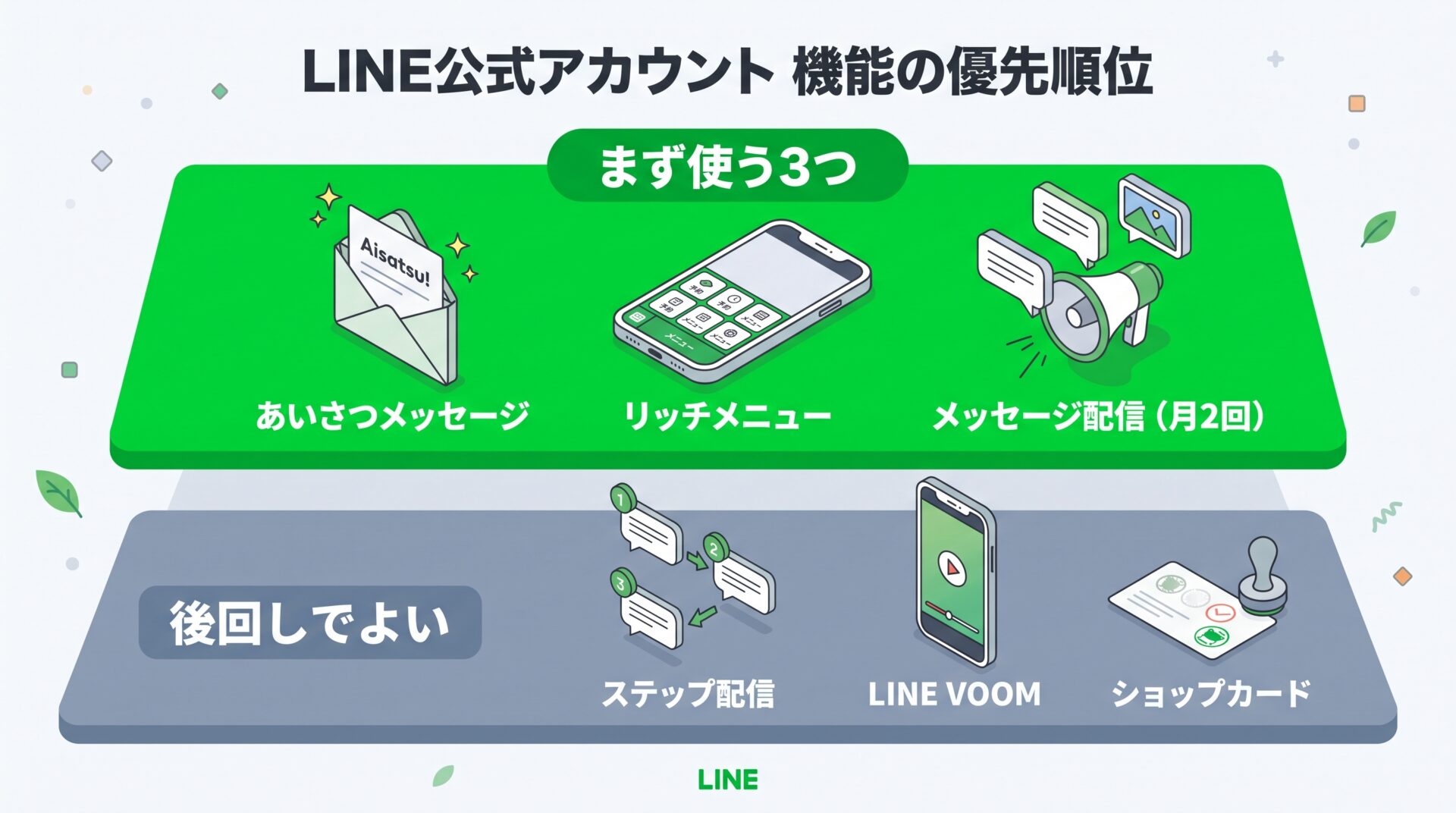 まず使う機能・後回しにするもの