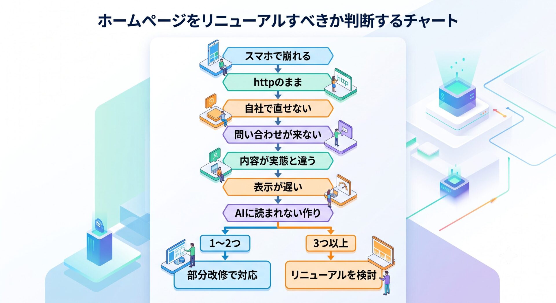 リニューアルするかどうかの7項目