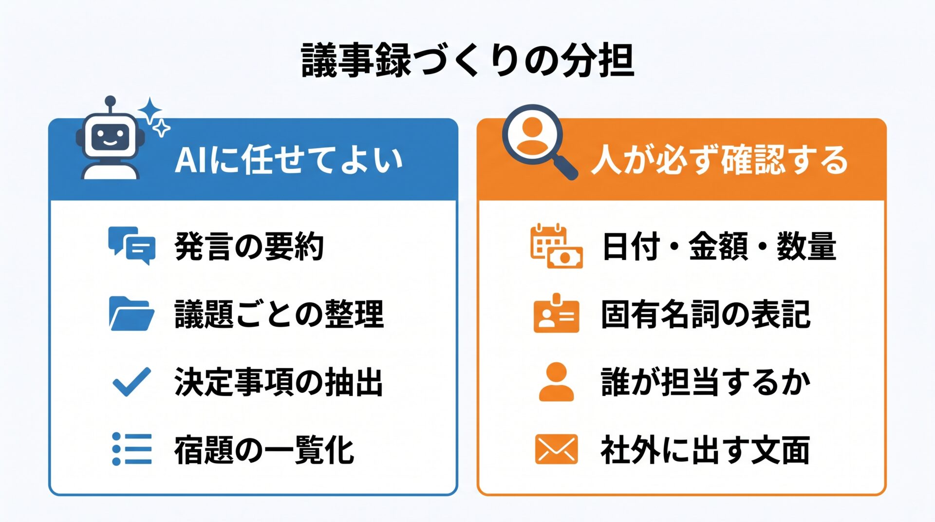 議事録づくりの分担