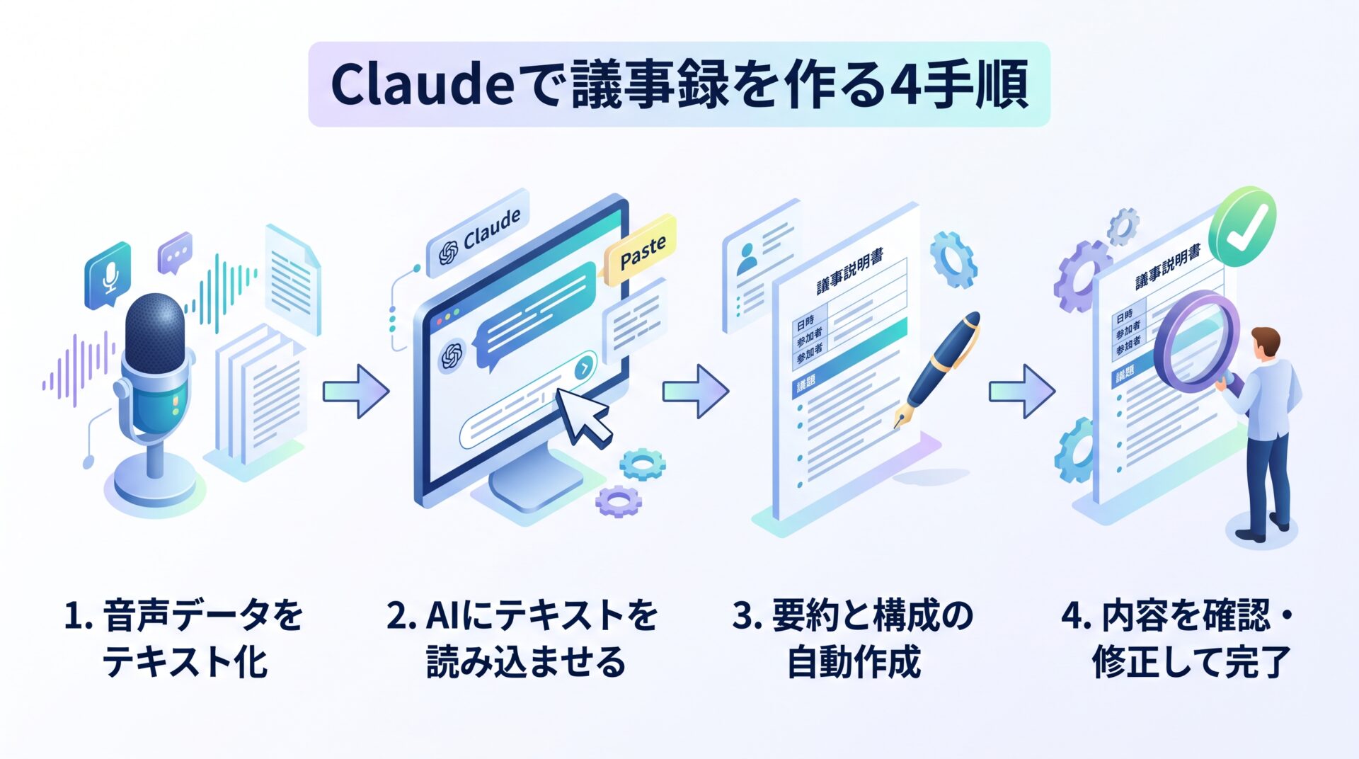 Claudeで議事録を作る4ステップ