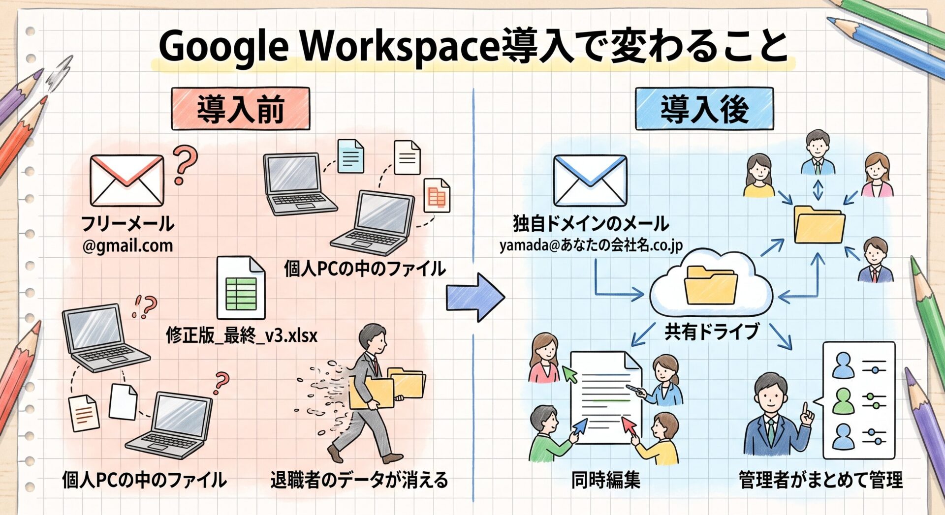 GoogleWorkspaceを導入すると