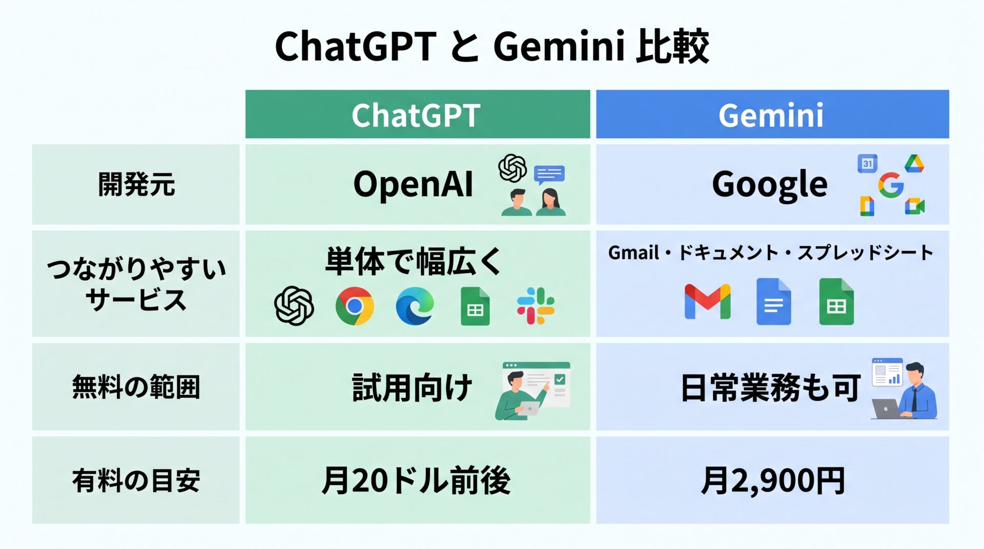 ChatGPTとGemini比較