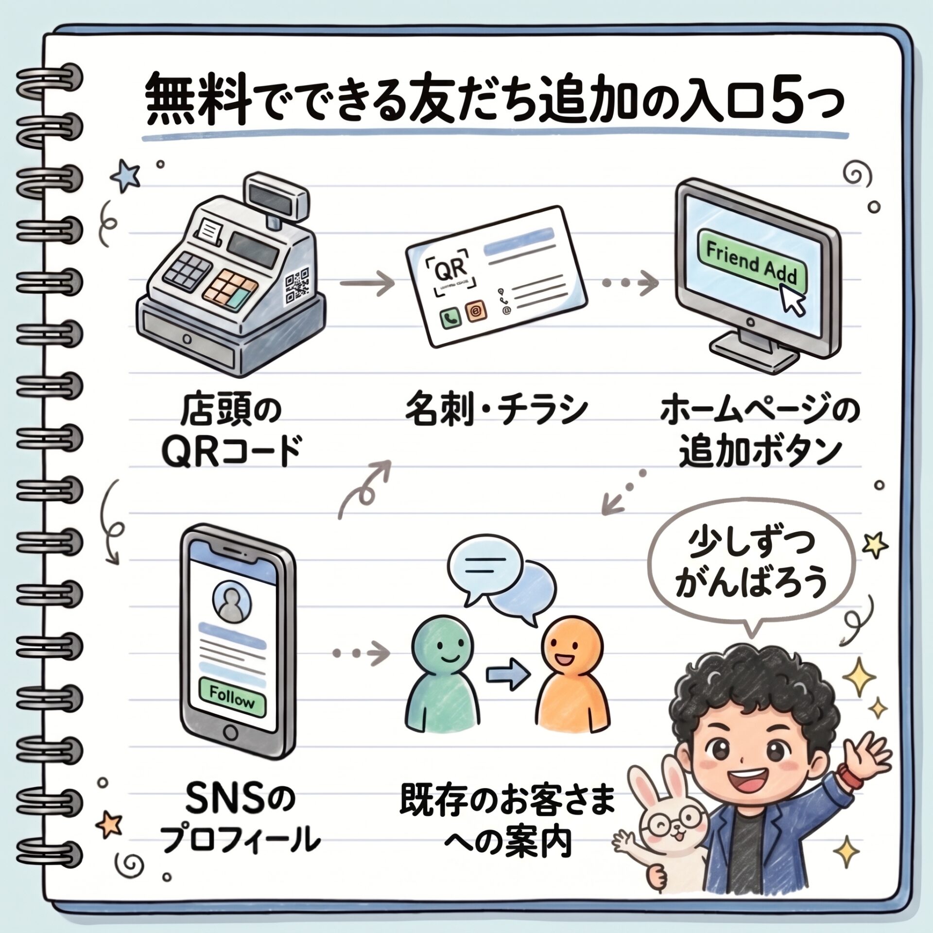 無料でできる友達追加の入り口5つ