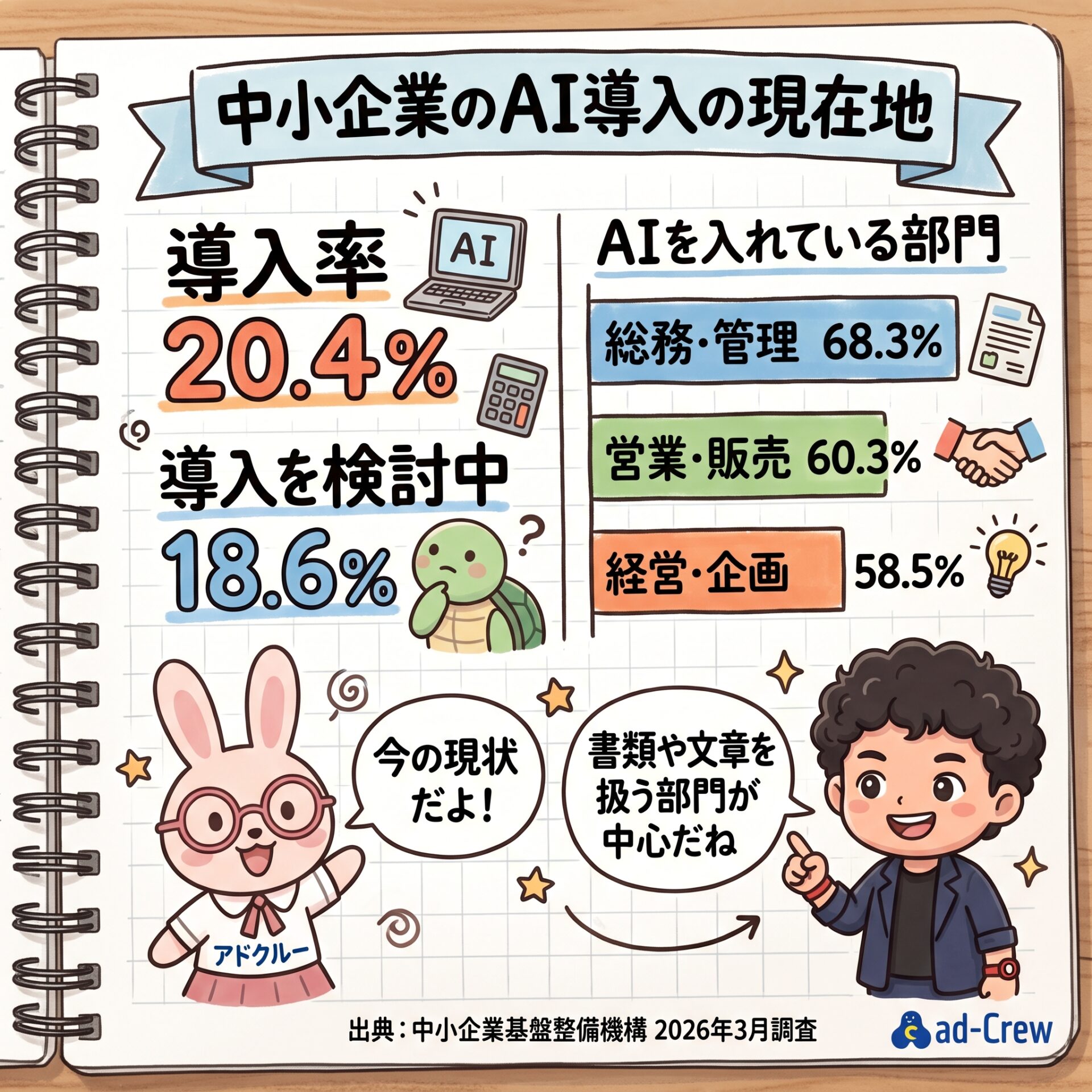 中小企業のAI導入の現在地