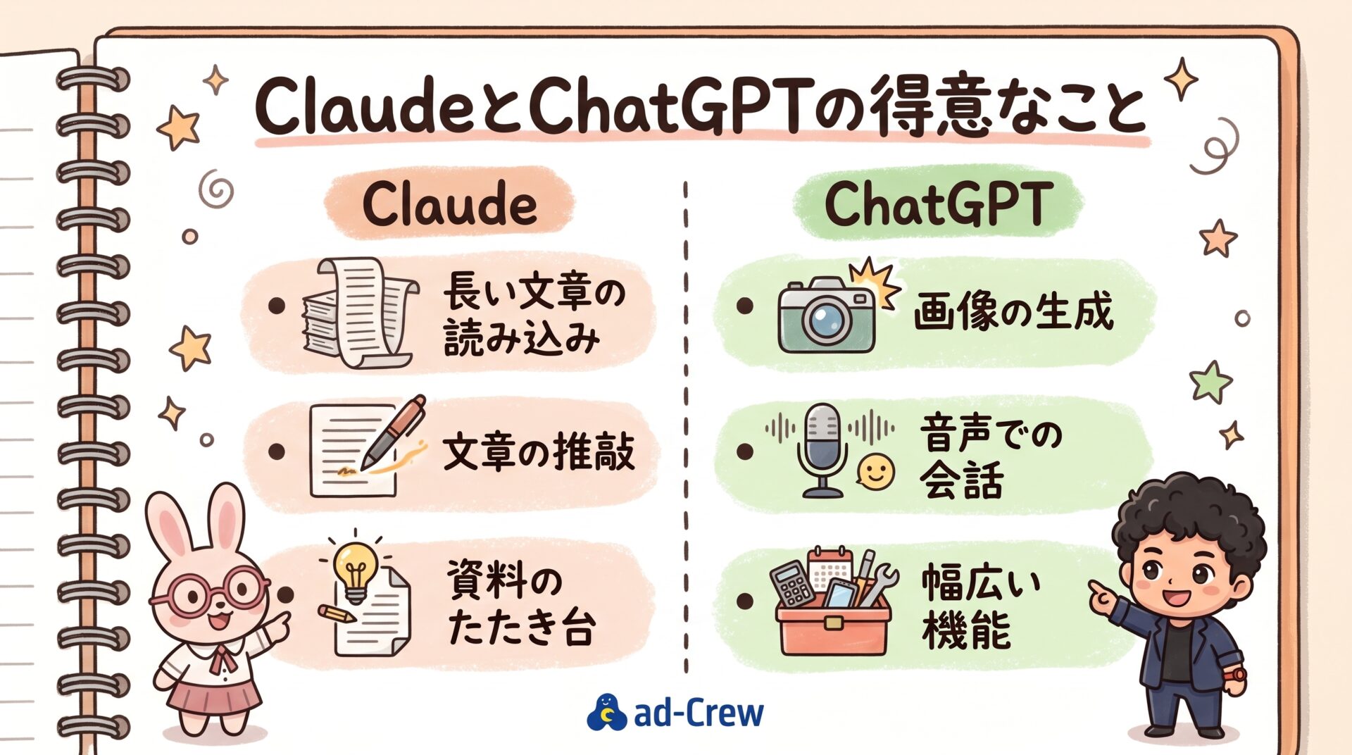 ClaudeとChatGPTの得意なこと