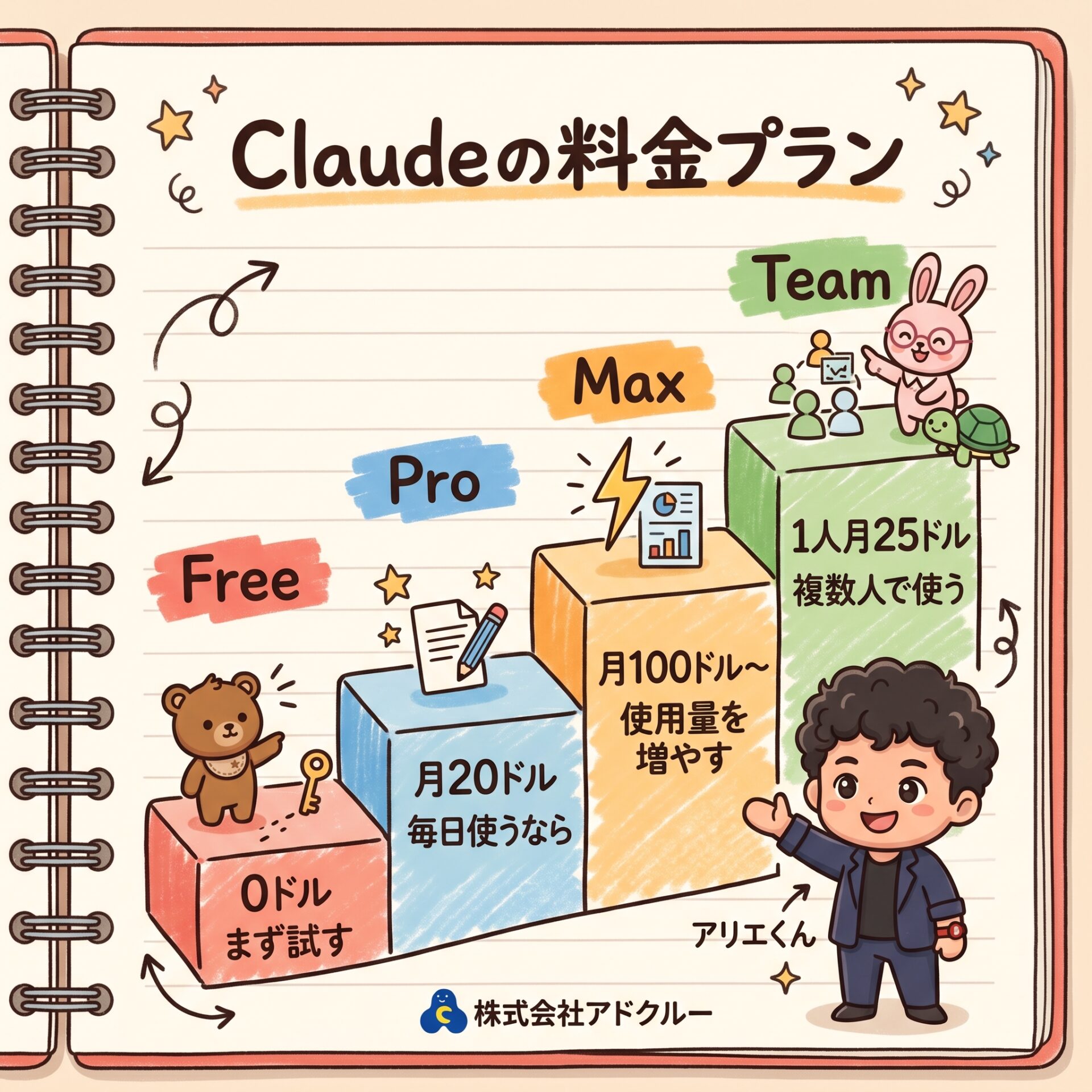 Claudeの料金プラン