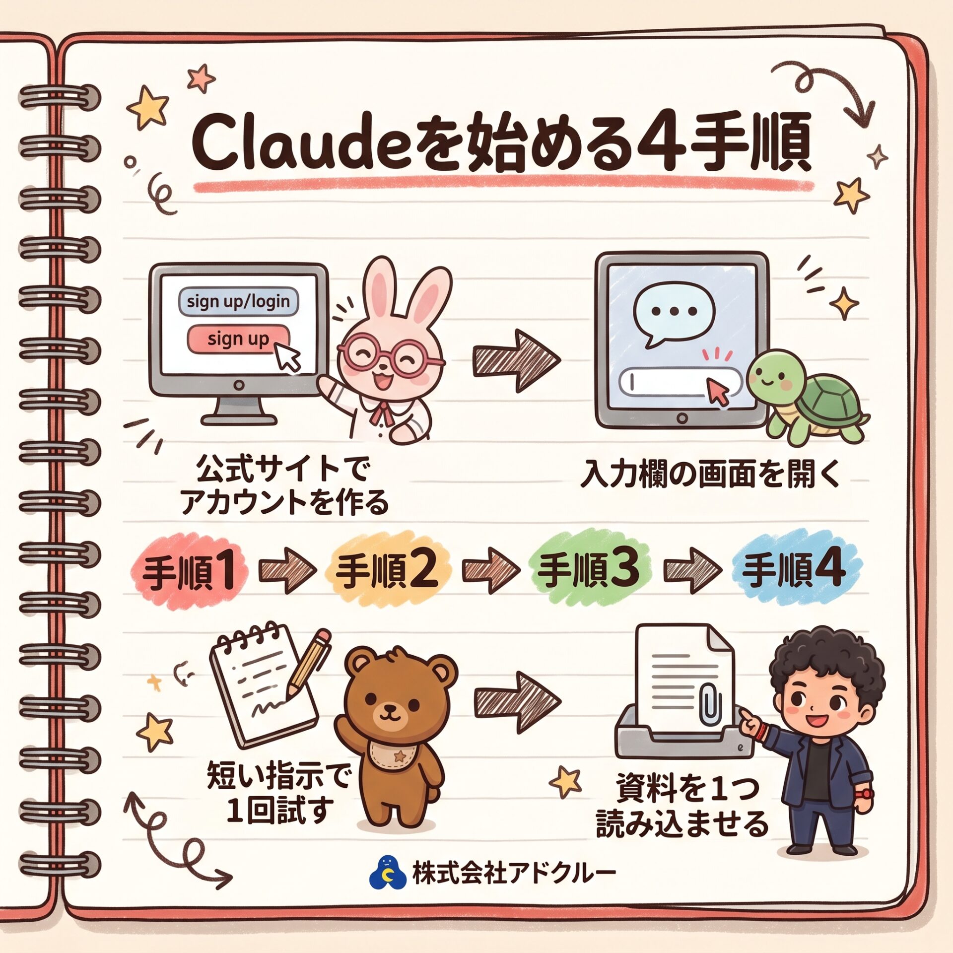 Claudeを始める4手順