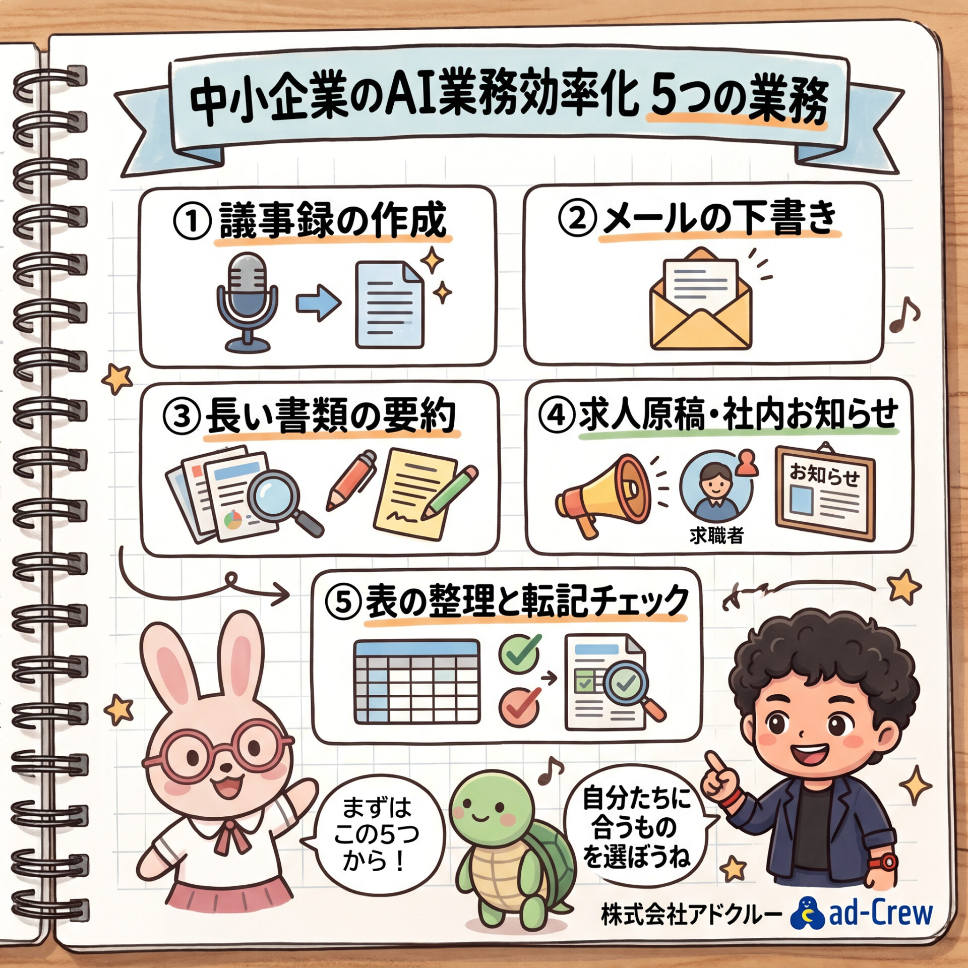 中小企業のAI業務効率化5つの業務