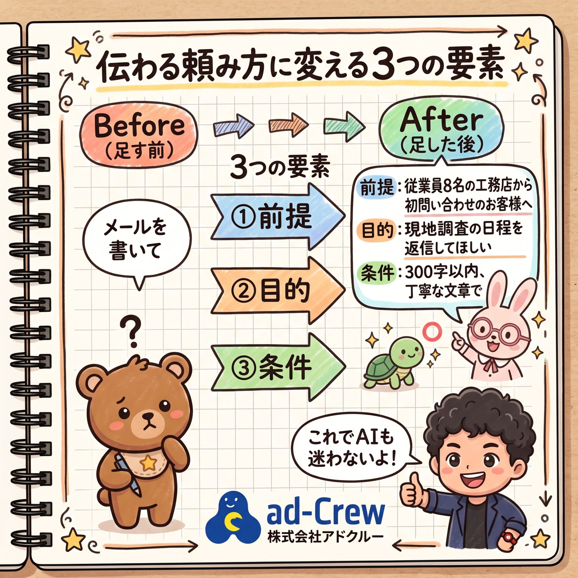伝わる頼み方に変える3つの要素