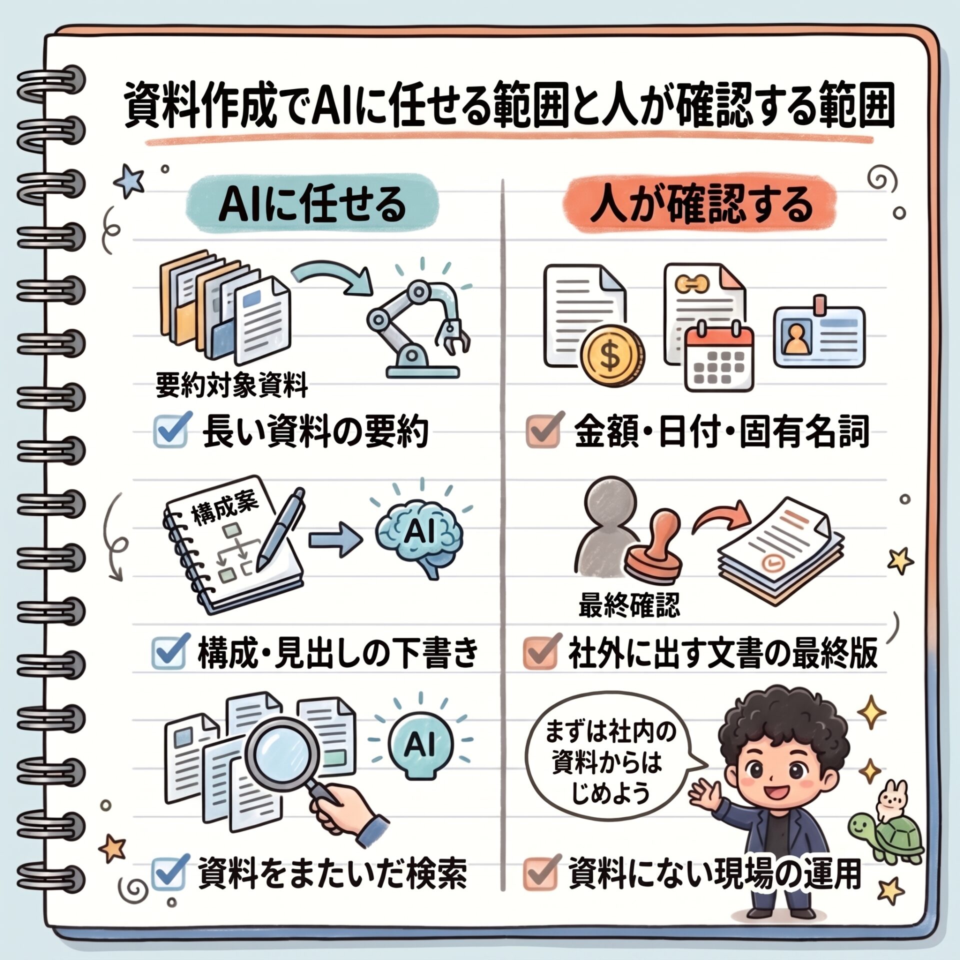 資料作成でAIに任せる範囲と人が確認する範囲
