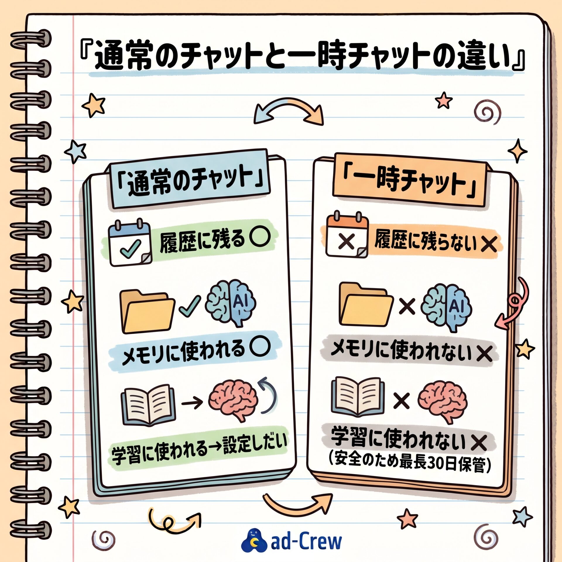 通常のチャットと1時チャットの違い