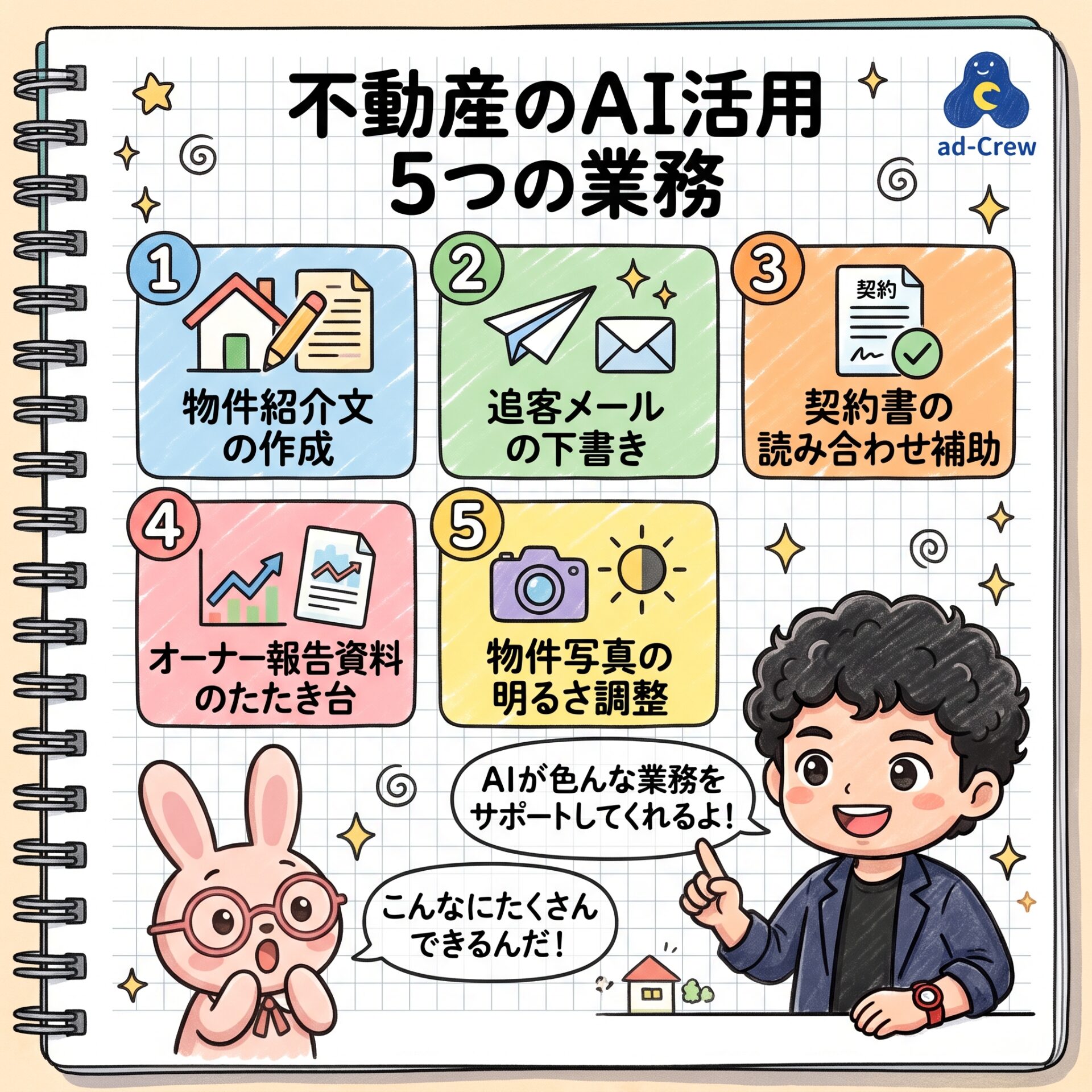 不動産のAI活用5つの業務