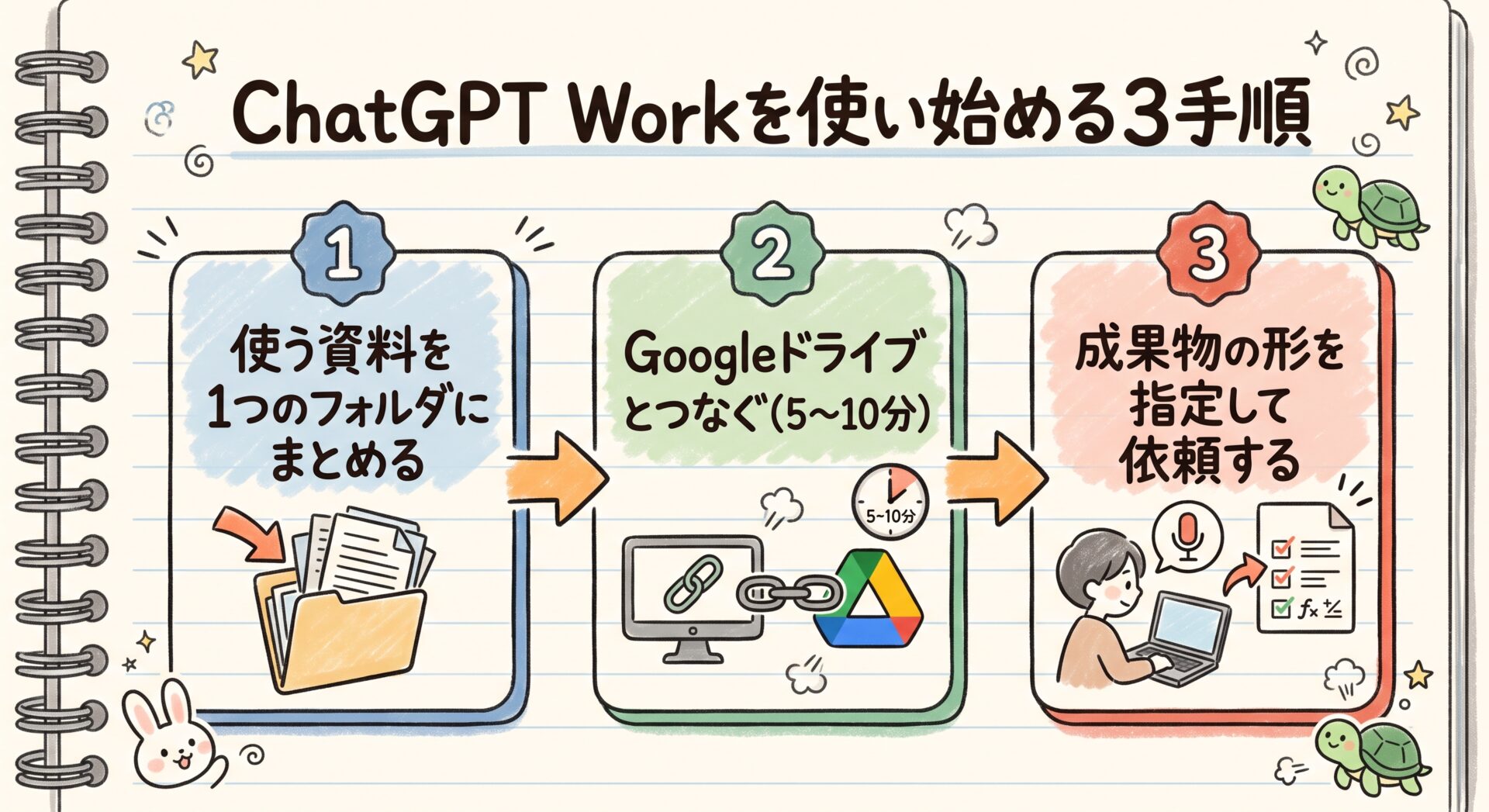 チャットgptワークを使い始める3手順