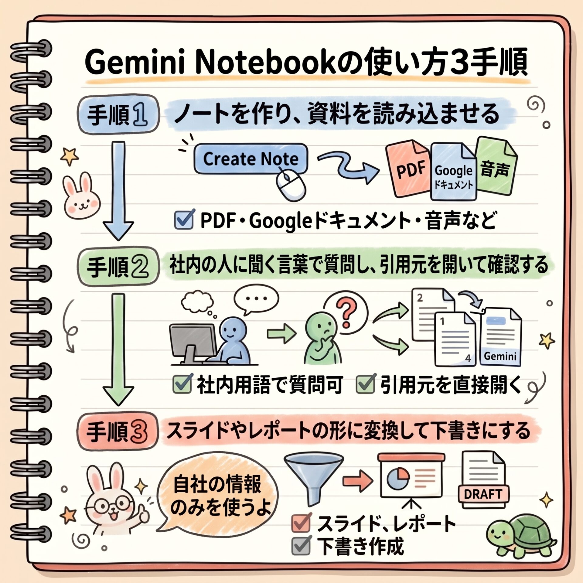 GeminiNotebookの使い方3手順