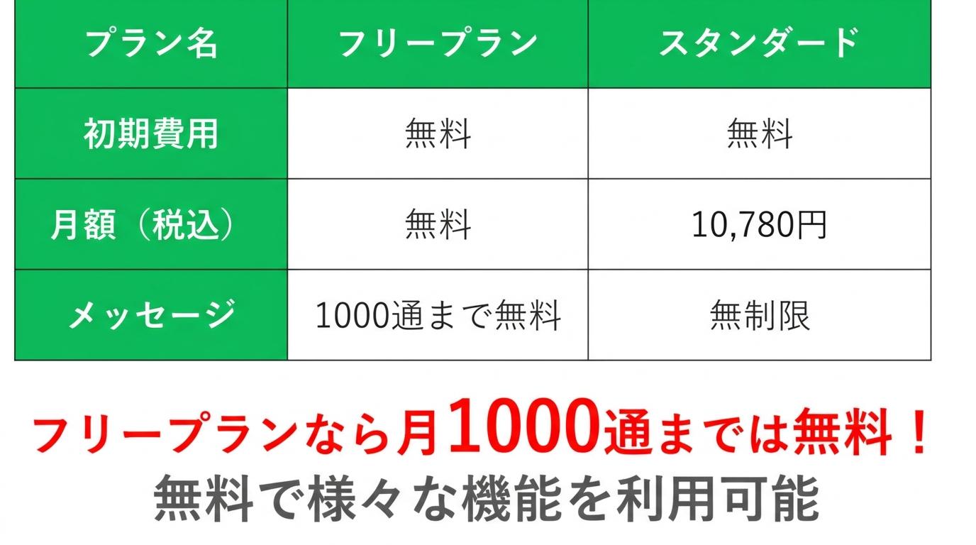 エルメの料金