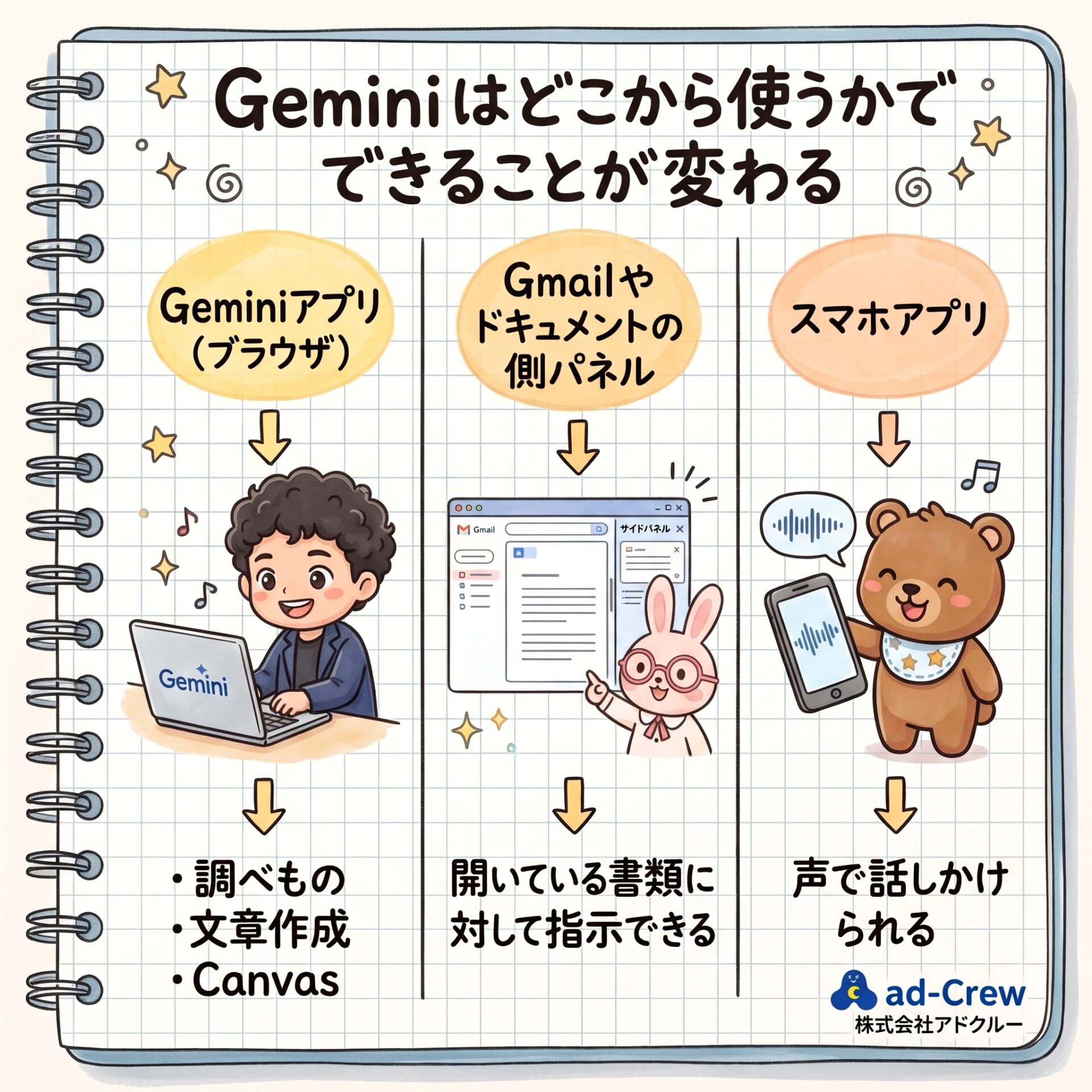 Geminiはどこから使うかで、できることが変わる