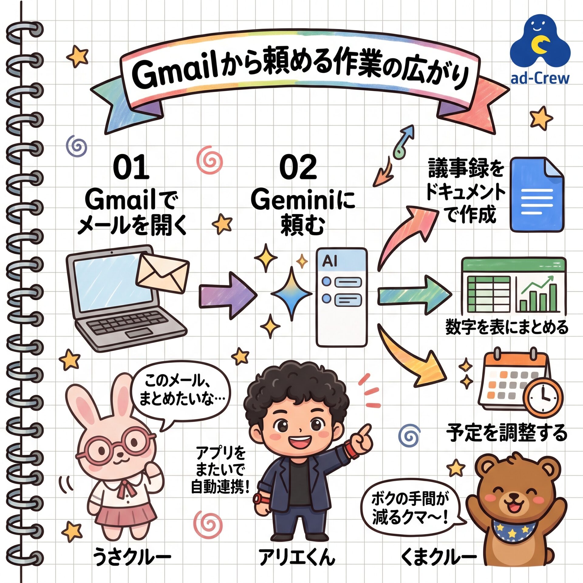 Gmailから頼める作業の広がり