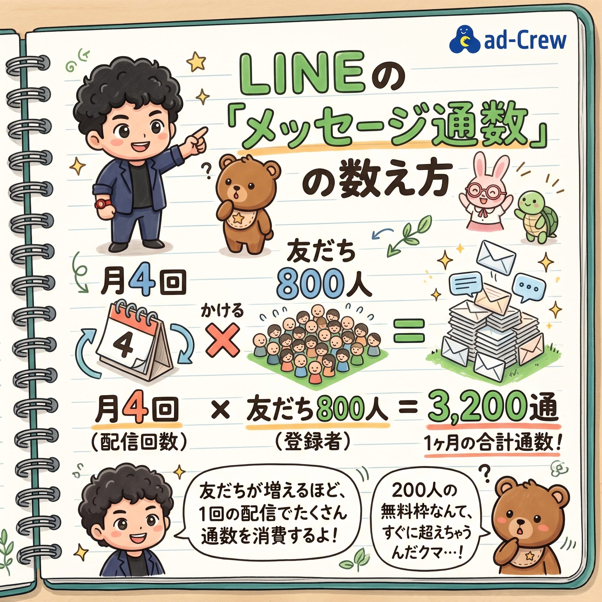LINEの「メッセージ通数」の数え方