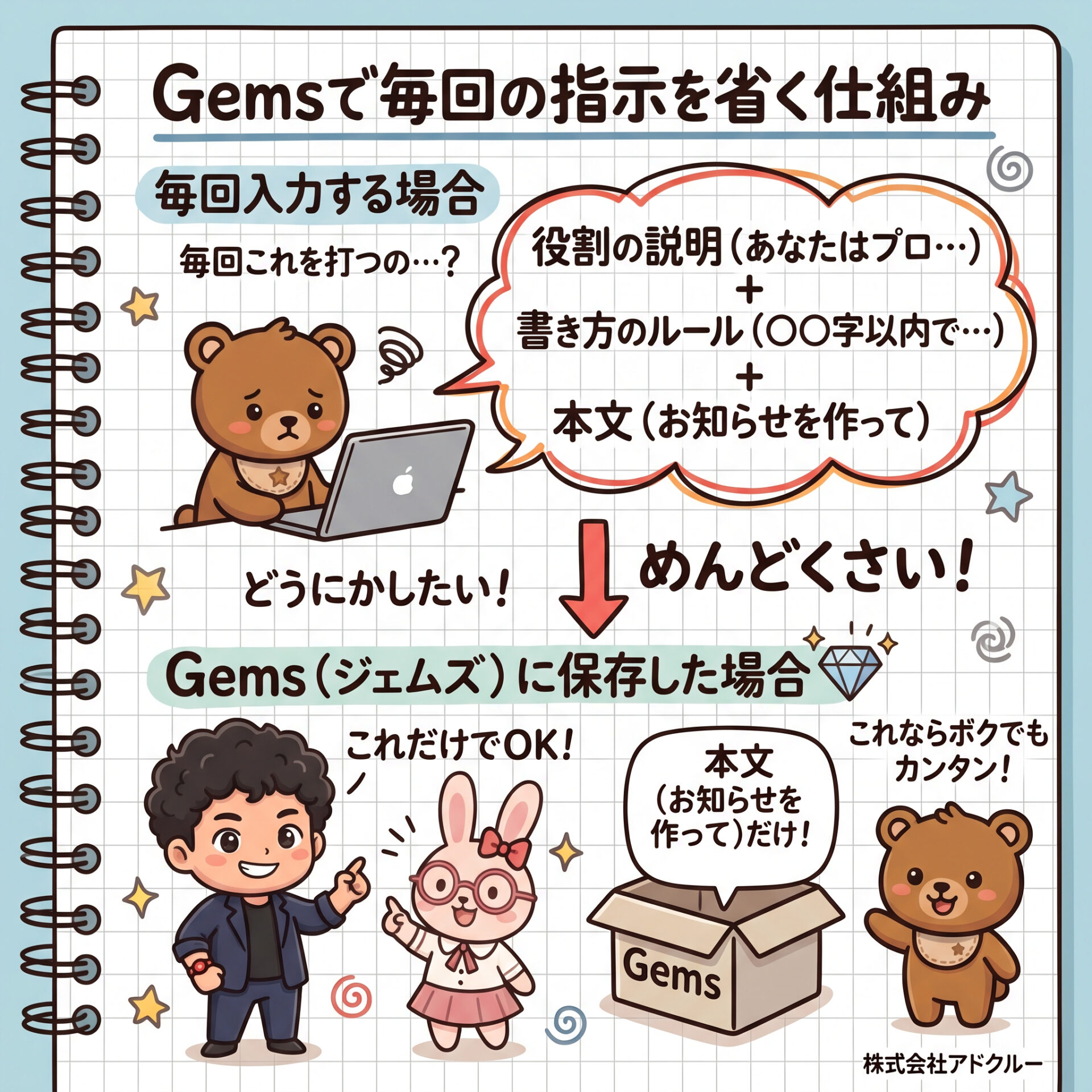 Gemsで毎回の指示を省く仕組み